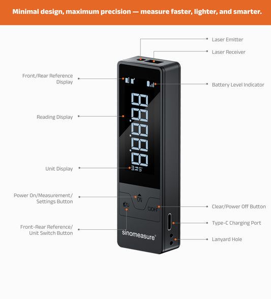 Labelled diagram of the M4 laser distance meter: laser emitter and receiver, screen, buttons, USB-C port and lanyard hole