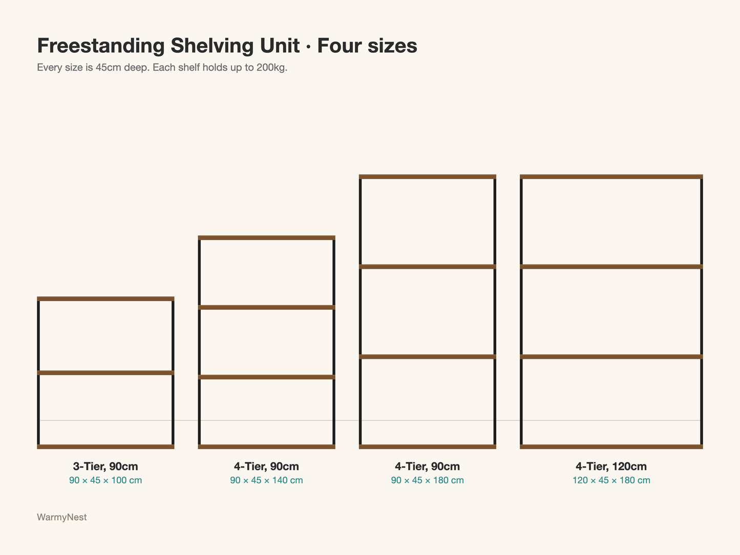 WarmyNest freestanding shelving unit size chart: 3-tier and 4-tier, 90cm and 120cm wide, all 45cm deep