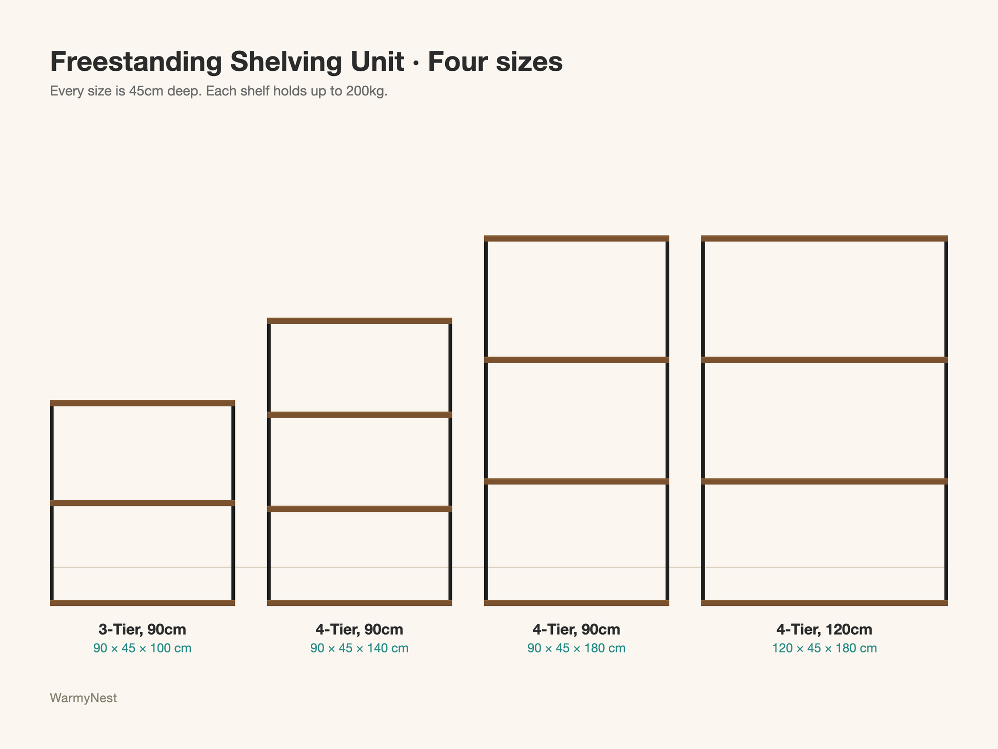 WarmyNest freestanding shelving unit size chart: 3-tier and 4-tier, 90cm and 120cm wide, all 45cm deep